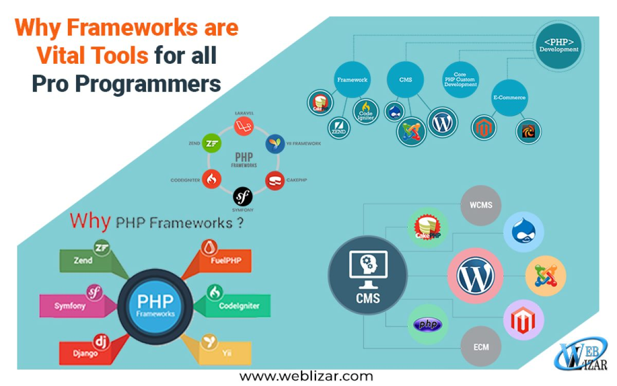 Programming & Frameworks